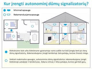 Parama įsigyti autonominį dūmų signalizatorių