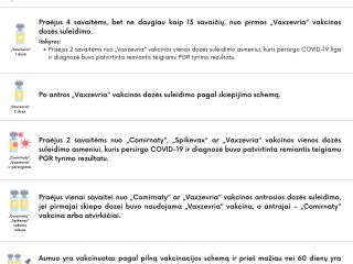 Testavimas nuo gruodžio 1 d. taps mokamas: kaip reikės testuotis darbuotojams? (atnaujinta)