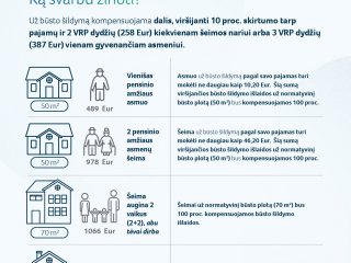 Būsto šildymo kompensacijas gauna ne visi besikreipiantys klaipėdiečiai