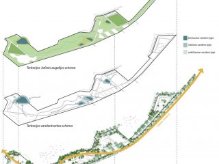 Skelbiamas Želdyno palei Šilutės pl. nuo Smiltelės g. iki Jūrininkų pr. projekto idėjos...