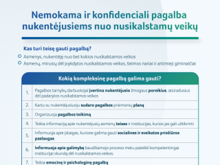 Nemokama ir konfidenciali pagalba nukentėjusiems nuo nusikalstamų veikų