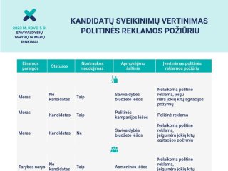 Kandidatų sveikinimų vertinimas politinės reklamos aspektu
