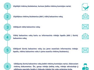 VRK primena: kaip reitinguoti kandidatus ir kaip vyksta balsavimas vokais? 