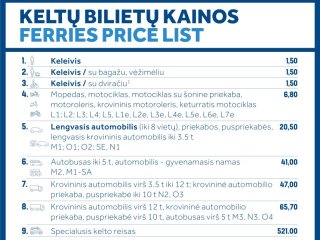 Keičiasi keltų bilietų kainos 
