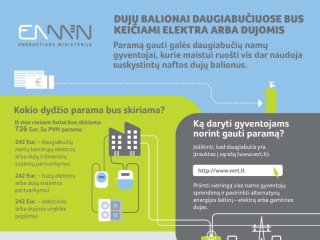 Daugiabučių gyventojai kviečiami pasikeisti dujų balionus