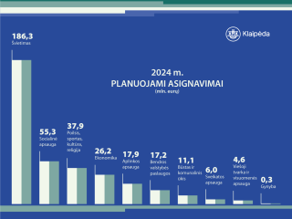 Patvirtintas biudžetas ir strateginis veiklos planas
