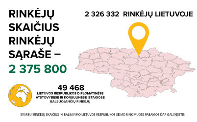 VRK patvirtino galutinį Seimo rinkimuose turinčių teisę balsuoti rinkėjų sąrašą